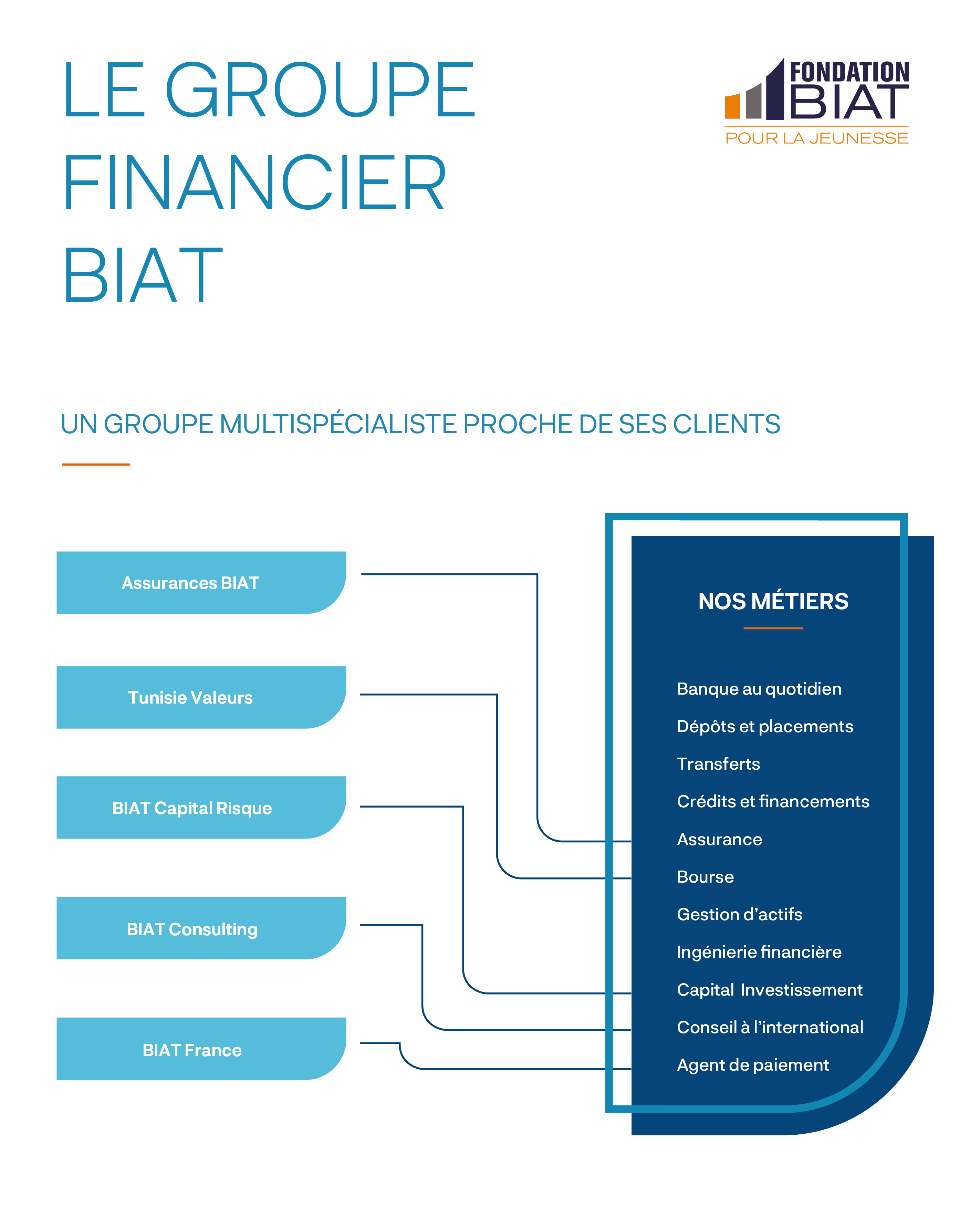 biat